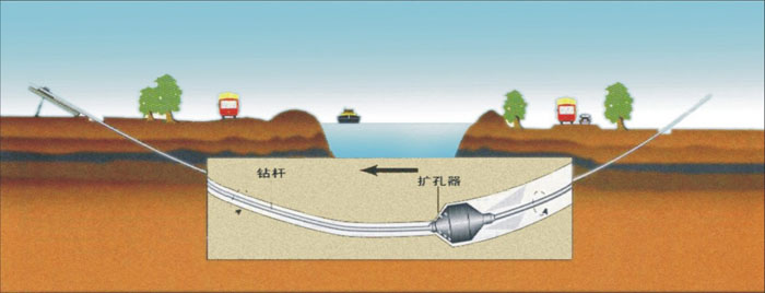 和田非开挖